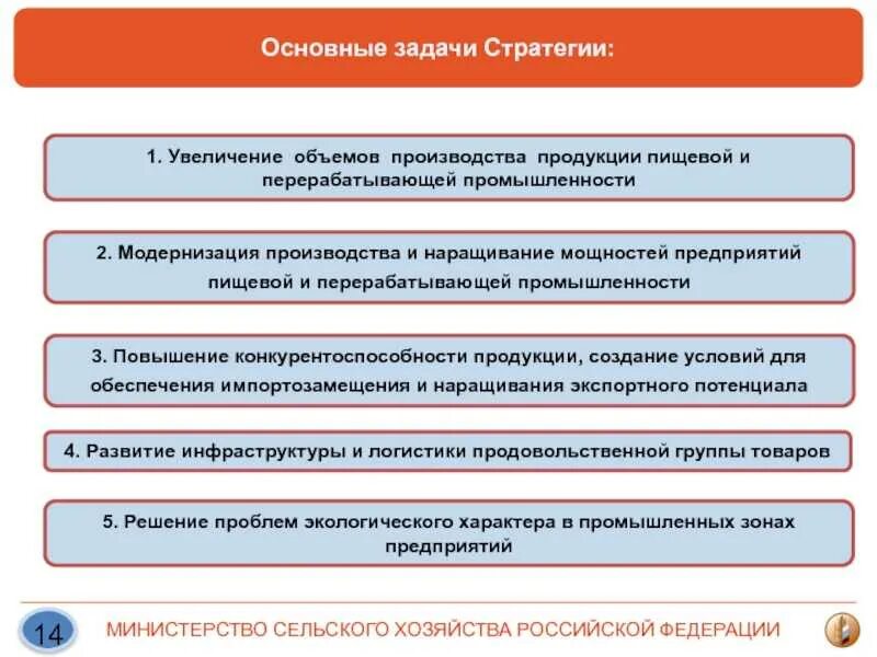 Производство продукции стратегия. Задачи стратегии развития. Стратегия развития производства. Основные стратегические задачи. Задачи стратегии развития предприятия.