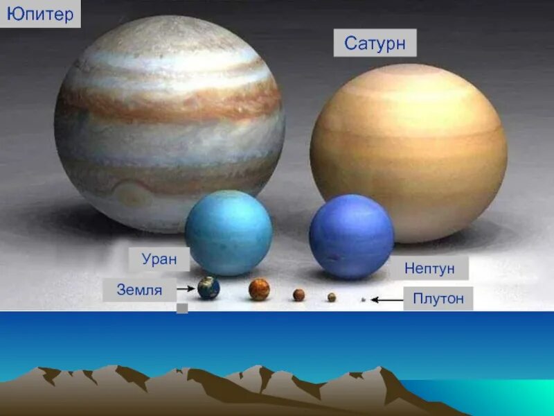 Сравнение размеров юпитера. Земля Нептун Уран Сатурн Юпитер. Планеты гиганты Юпитер Сатурн Уран Нептун. Планеты гигантпланеты земеой группы. Сравнение размеров солнца и планет.