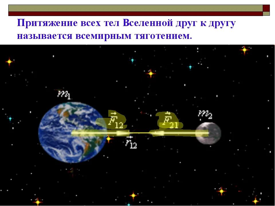 Земное притяжение это. Притяжение всех тел Вселенной друг к другу называют. Притяжение всех тел во Вселенной. Притяжение друг к другу. Притяжение тел друг к другу физика.