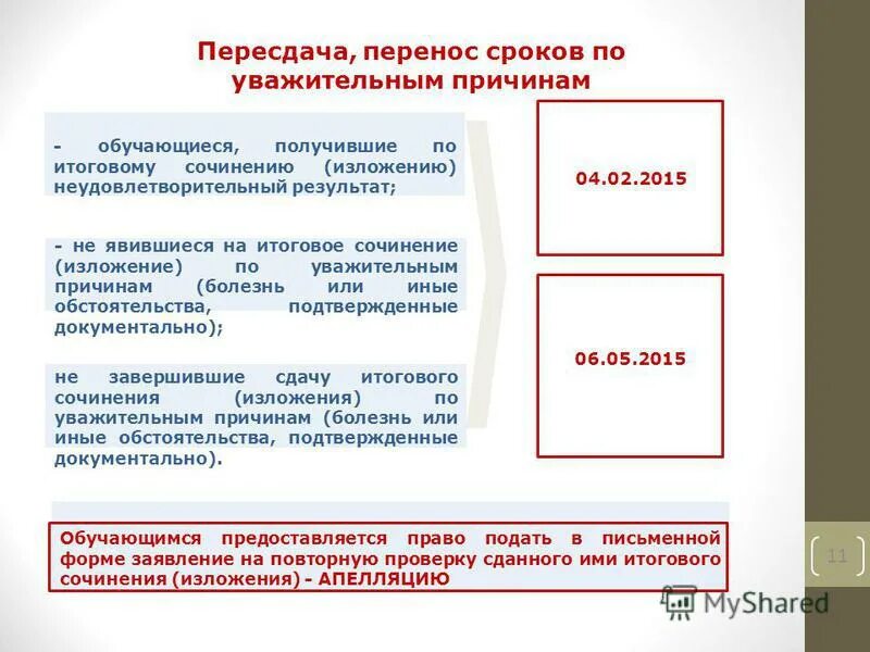 Пересдача итогового сочинения 10 апреля. Пересдача итогового сочинения даты.