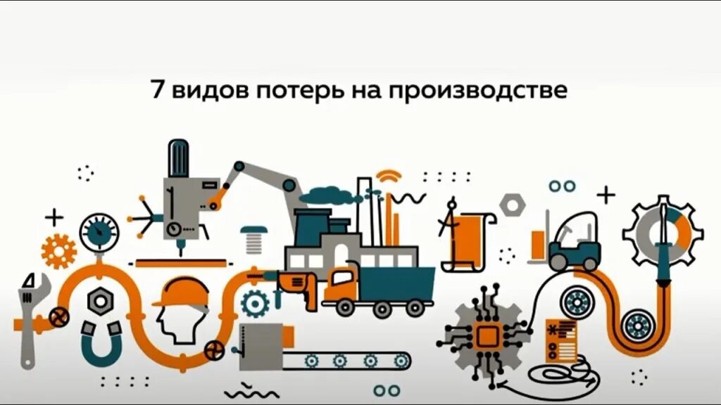8 типов потерь. 7 видов потерь бережливое производство. 8 потерь бережливое производство. 8 видов потерь в бережливом производстве. 7 видов потерь на производстве.