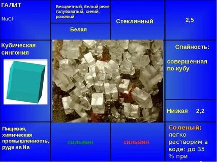 Формула соли nacl