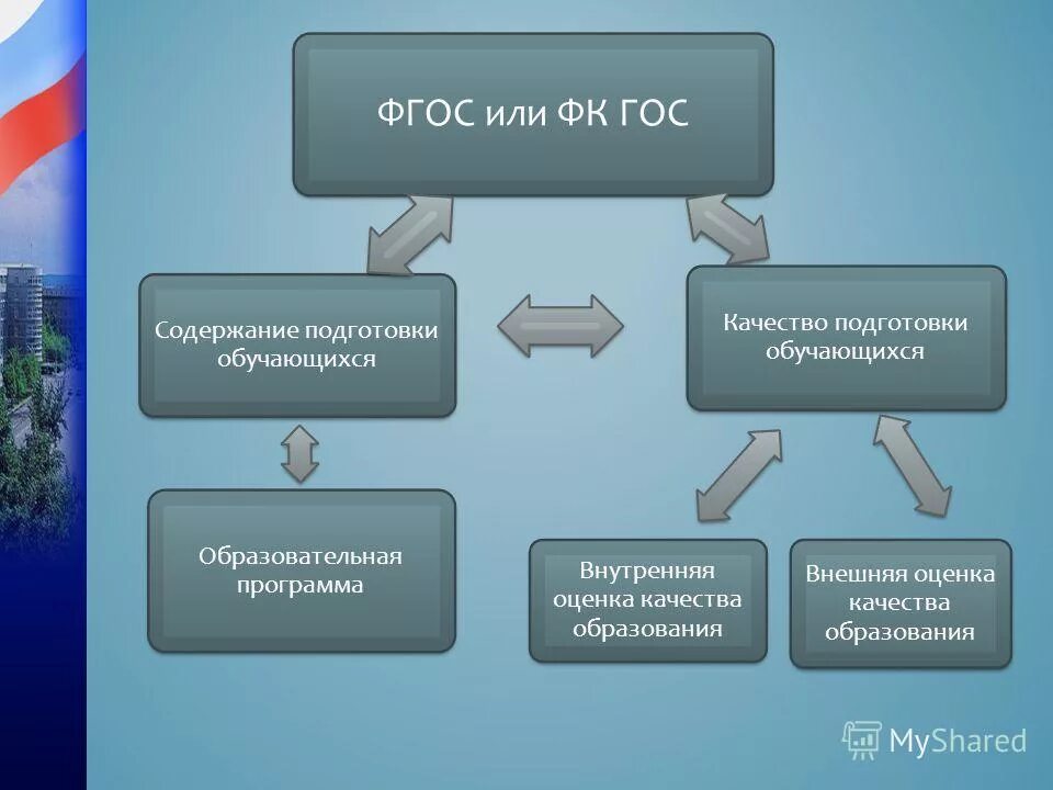 Оценка содержания и качества подготовки обучающихся