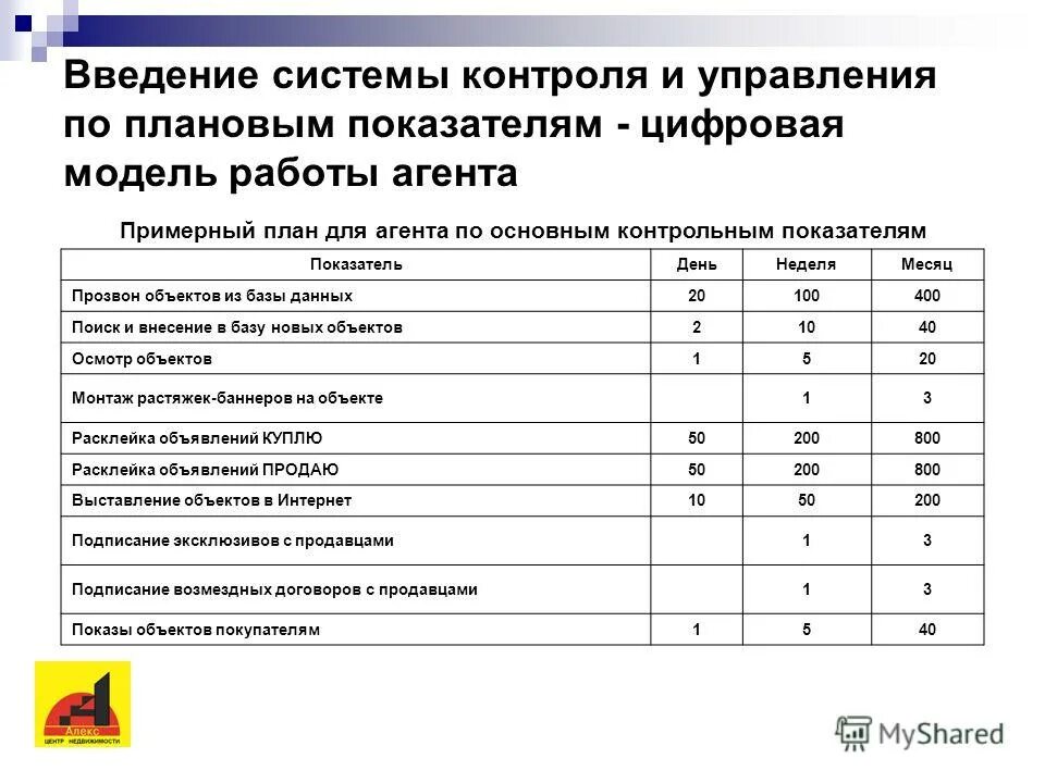 Мониторинг плановых показателей. Стадии маркетингового контроля. Мониторинг плановых показателей. Отчет по выполнению плана производства. Мониторинг плановых показателей.