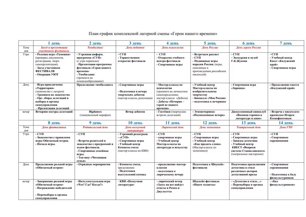 Мероприятие летнего лагеря на 21 день. План-сетка в лагере на 14 дней. План сетка в лагере Жемчужина России. План сетка лагеря загородного лагеря. План сетка палаточный лагерь.