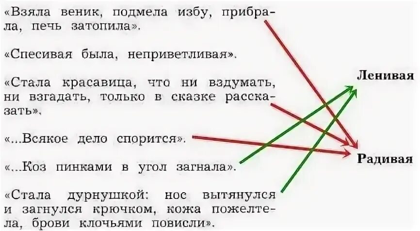 Прочитай и укажи стрелками к какой из дочерей Стариков относятся. Сказка про ленивую и радивую. Синонимы к слову ленивая и радивая. Синонимы ленивая и радивая подберите. Подберите и запишите синонимы к именам