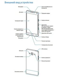 Самсунг а 12 инструкция