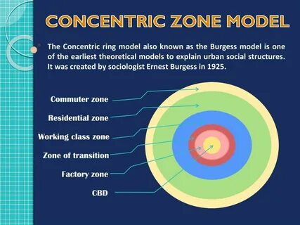 Model zone
