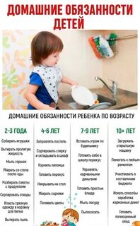 Что должен делать ребенок в возрасте