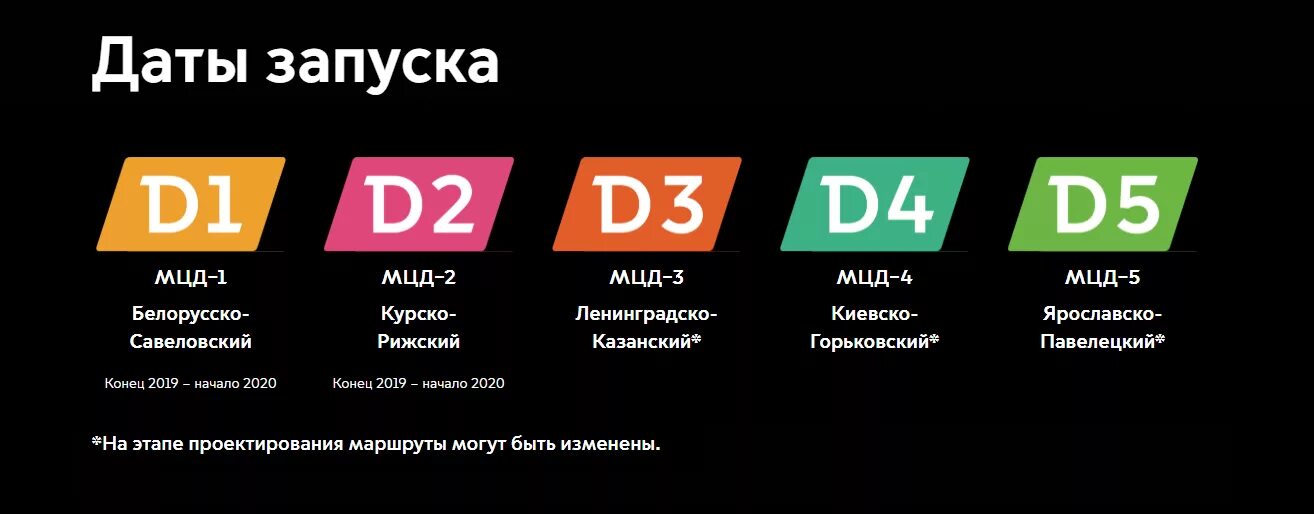 D3 диаметр. Мцд3 Дата запуска. МЦД даты запуска. Мцд3 Дата запуска схема. МЦД-3 И МЦД-4.