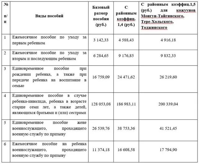Пособия до конца лета. Пособия до конца лета
