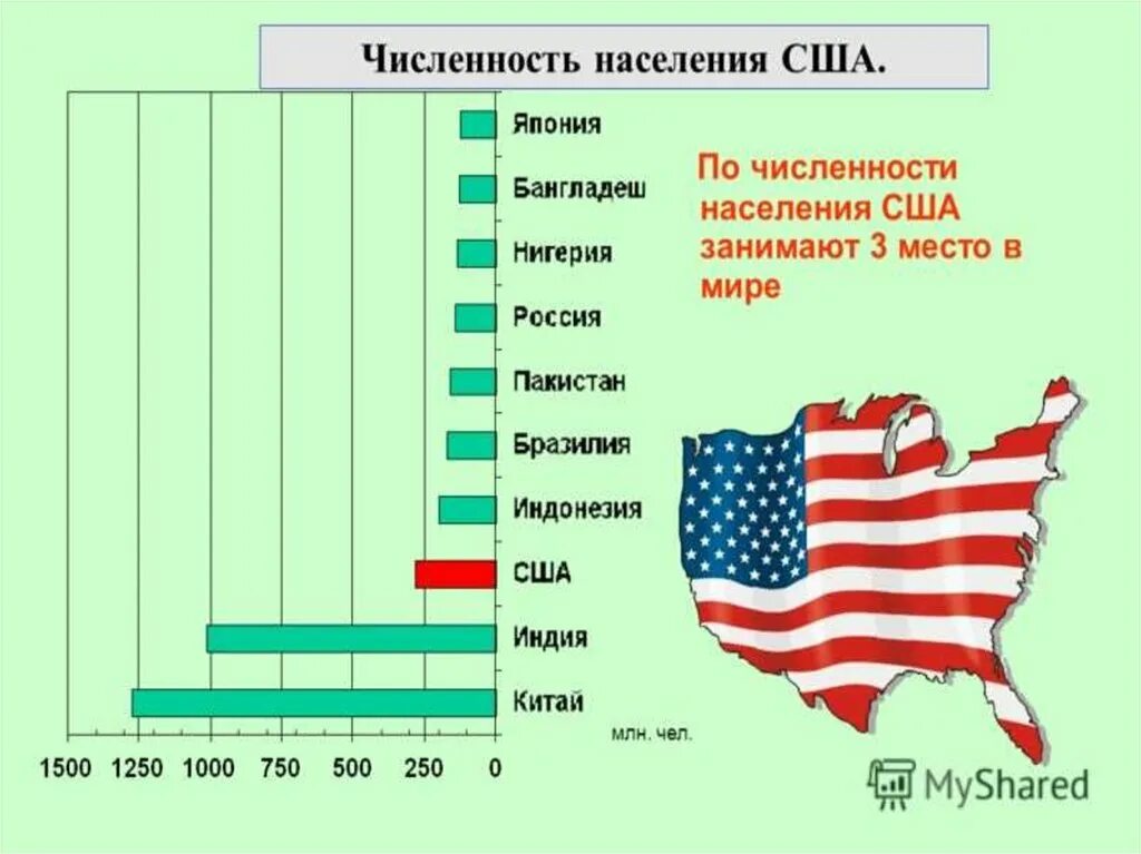 Население США на 2022 численность населения. Население США по годам 2022. Население США график за 10 лет. Численность населения США на 2022 год.