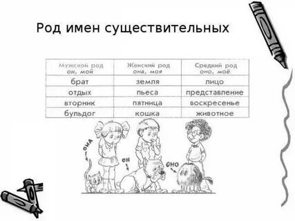 Чертеж существительное