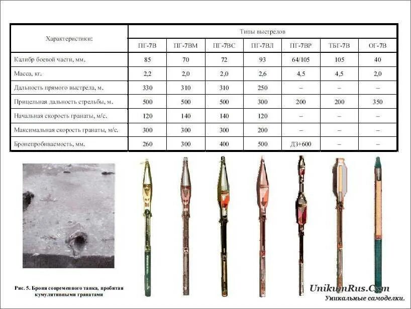 Назначение рпг. ТТХ гранаты ПГ-7вл. ТТХ РПГ-7в снаряды. РПГ 7 гранаты ПГ-7вл. Выстрелы к РПГ-7в технические характеристики.