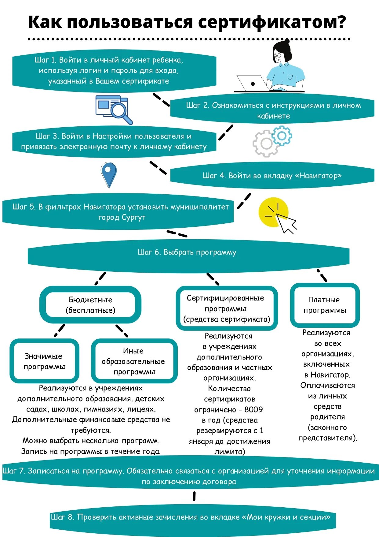 Как пользоваться сертификатом. Сертификат дополнительного образования. как пользоваться сертификатом дополнительного образования. сертификат дополнительного образования личный кабинет. сертификат пдо.