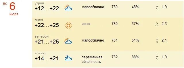 Погода в плотникова на 10 дней