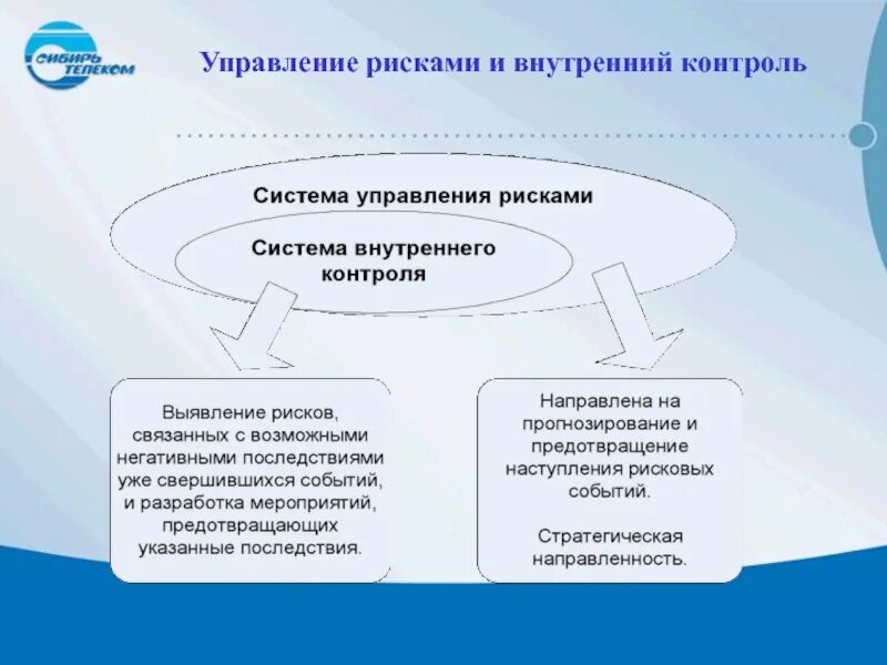 Совершенствование внутреннего контроля. Система управления рисками и внутреннего контроля. Система внутреннего контроля и система управления рисками. Внутренний контроль и управление рисками. Мониторинг управления рисками.