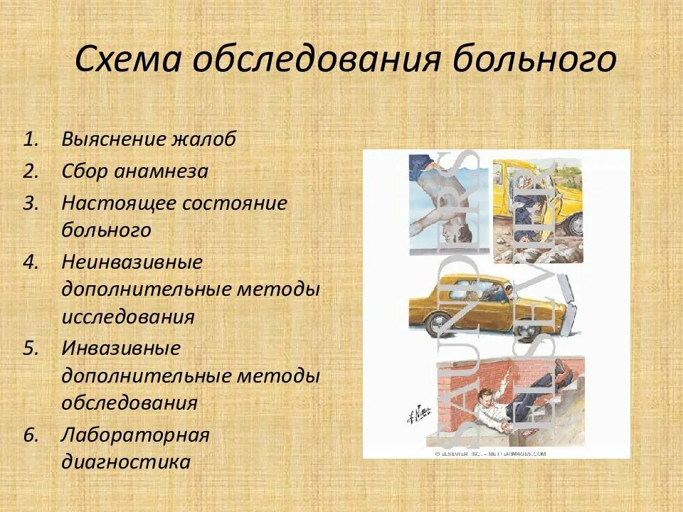 Осмотр травматологического больного. Методика обследования травматологического больного. методы исследования травматологических больных. методика обследования травматологического больного памятка. этапы обследования пациента травматологического профиля.