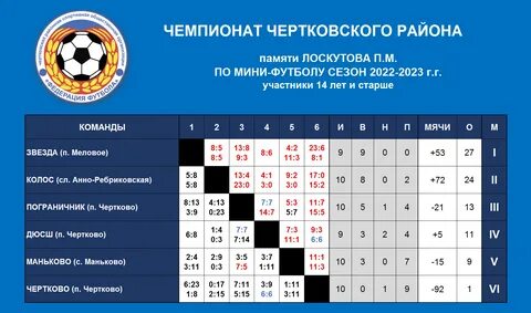 Чемпионат казахстана по футболу результаты