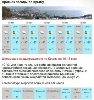 Погода в севастополе в ноябре 2024