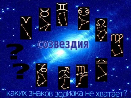 Знаки зодиака по порядку по числам