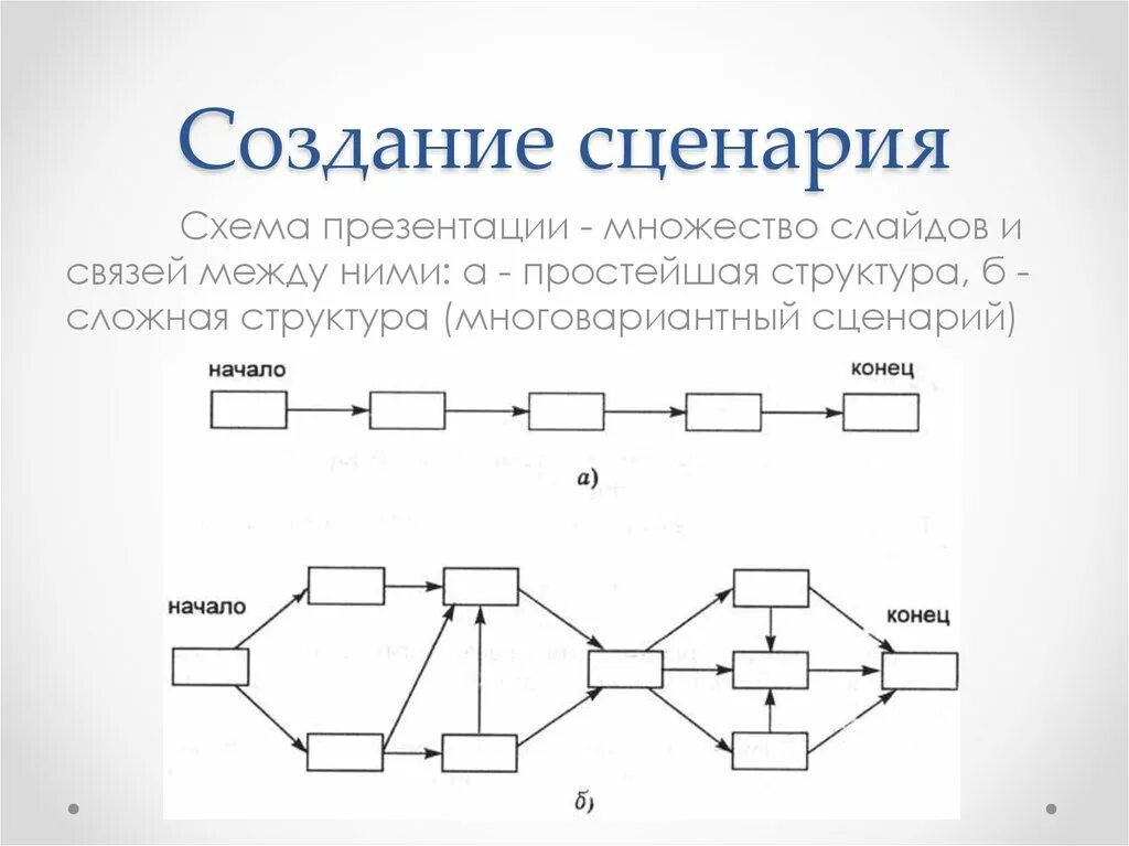 Способ построения сюжета. Схема сценария. Построение сценария схема. Создание сценария. Построение сценария структура.