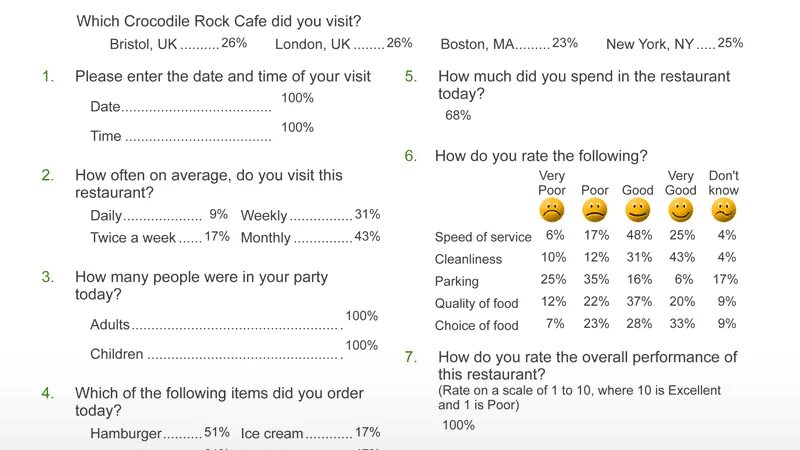 Questionnaire Survey. Survey Report Sample. Survey Report example. Cafe Questionnaire. Survey report