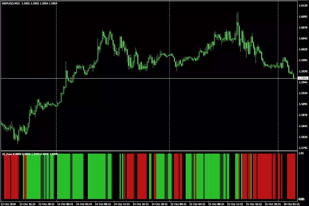 Индикатор тренд фильтр. Фильтр тренда. Дополнительный фильтр для стохастика. Индикаторы форекс мт4. Индикатор тренд фильтр.