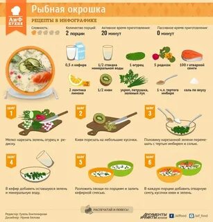 Время приготовления 5 минут