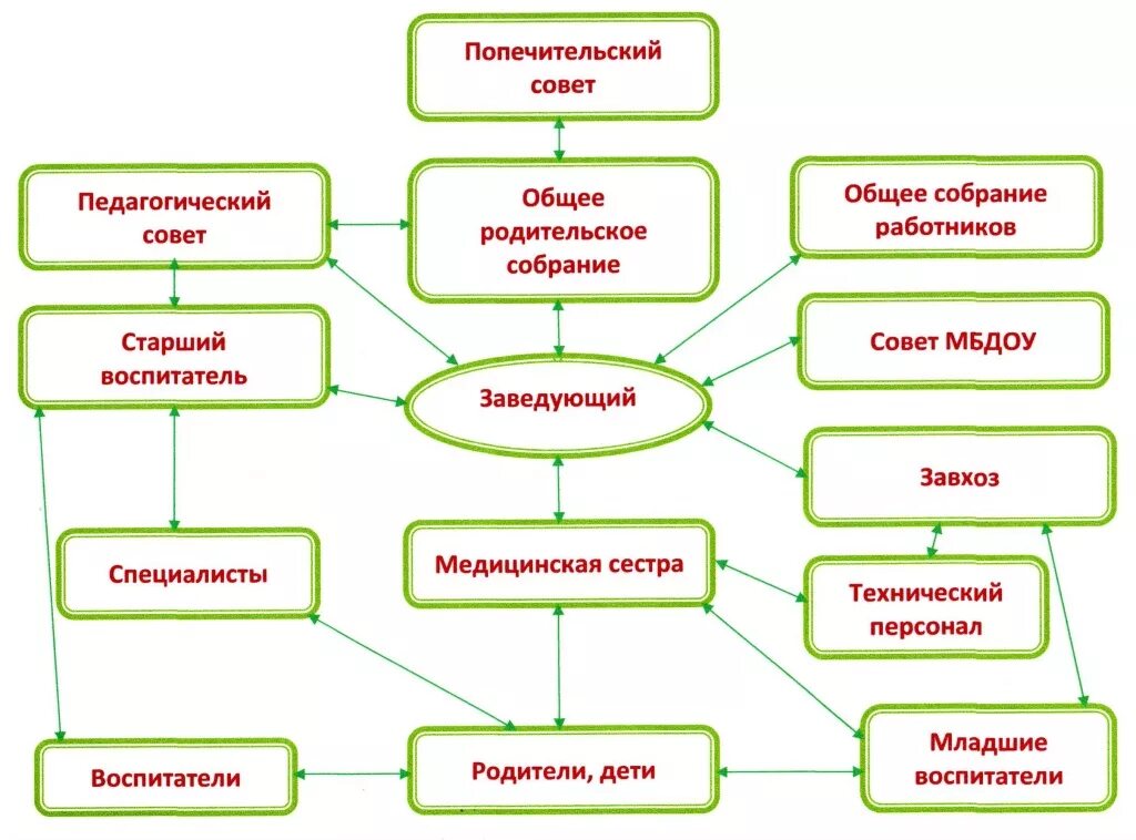 Педагогические формы работы с родителями