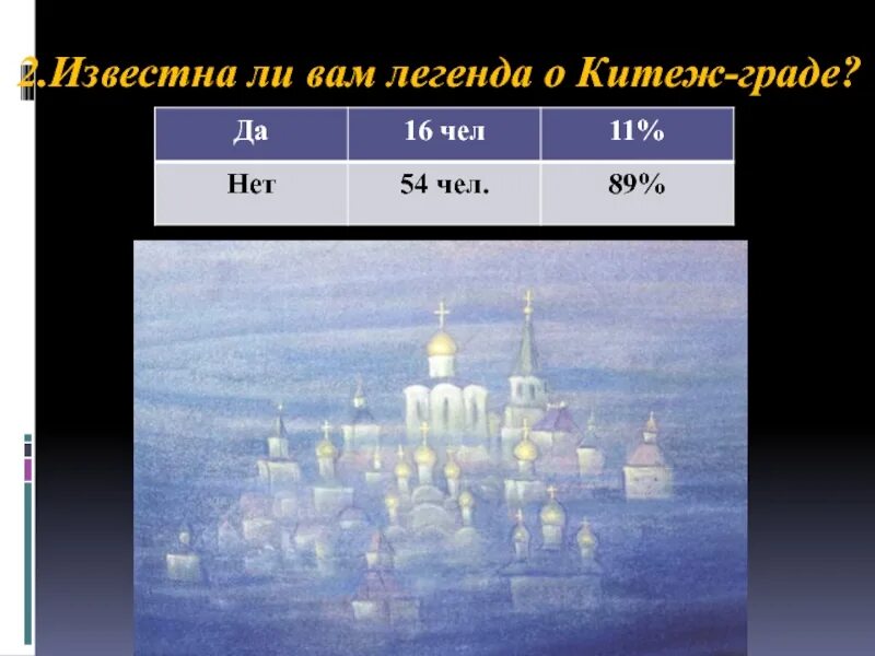 Васнецов. Презентация легенда о вольном граде. Пересказ легенда о граде китеже. Легенды и предания о граде китеже книга. Легенды и предания о граде китеже.