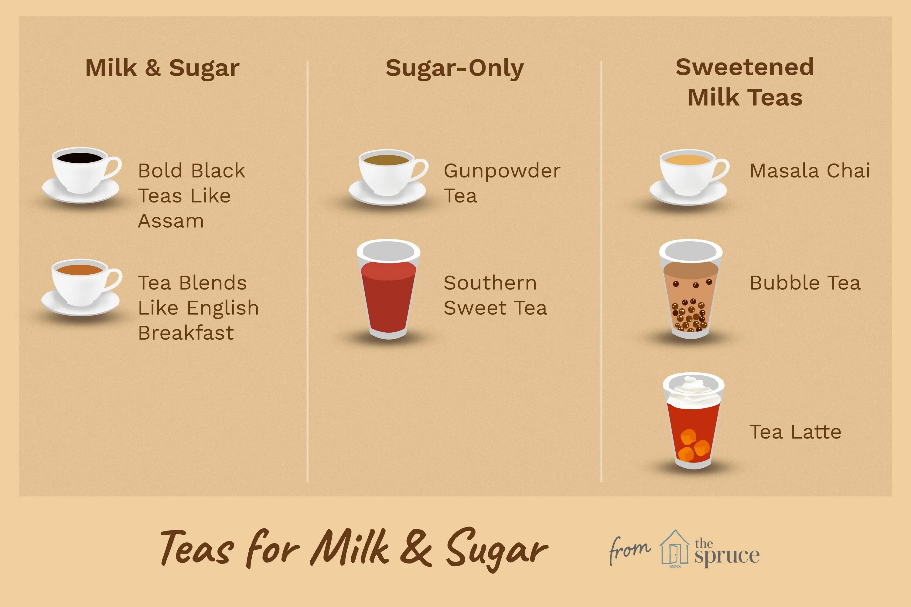 There is some sugar in the tea. Чай с молоком название. чай на молоке название. полезные свойства чая с молоком. milk sugar.