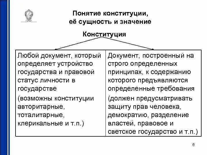 Содержание понятия конституция. Содержание понятия конституция