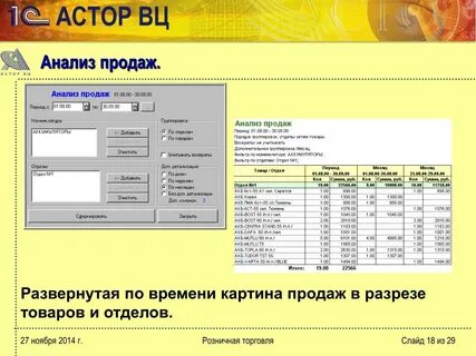 Анализ розничных продаж