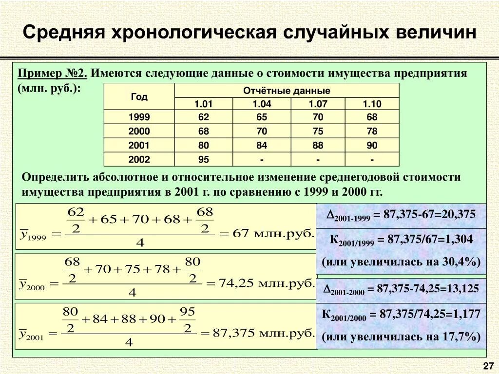 Формула изменения величины. Средняя хронологическая величина. Срдняяхронологическая. Средняя хронологическая величина пример. Средняя хронологическая величина в статистике.