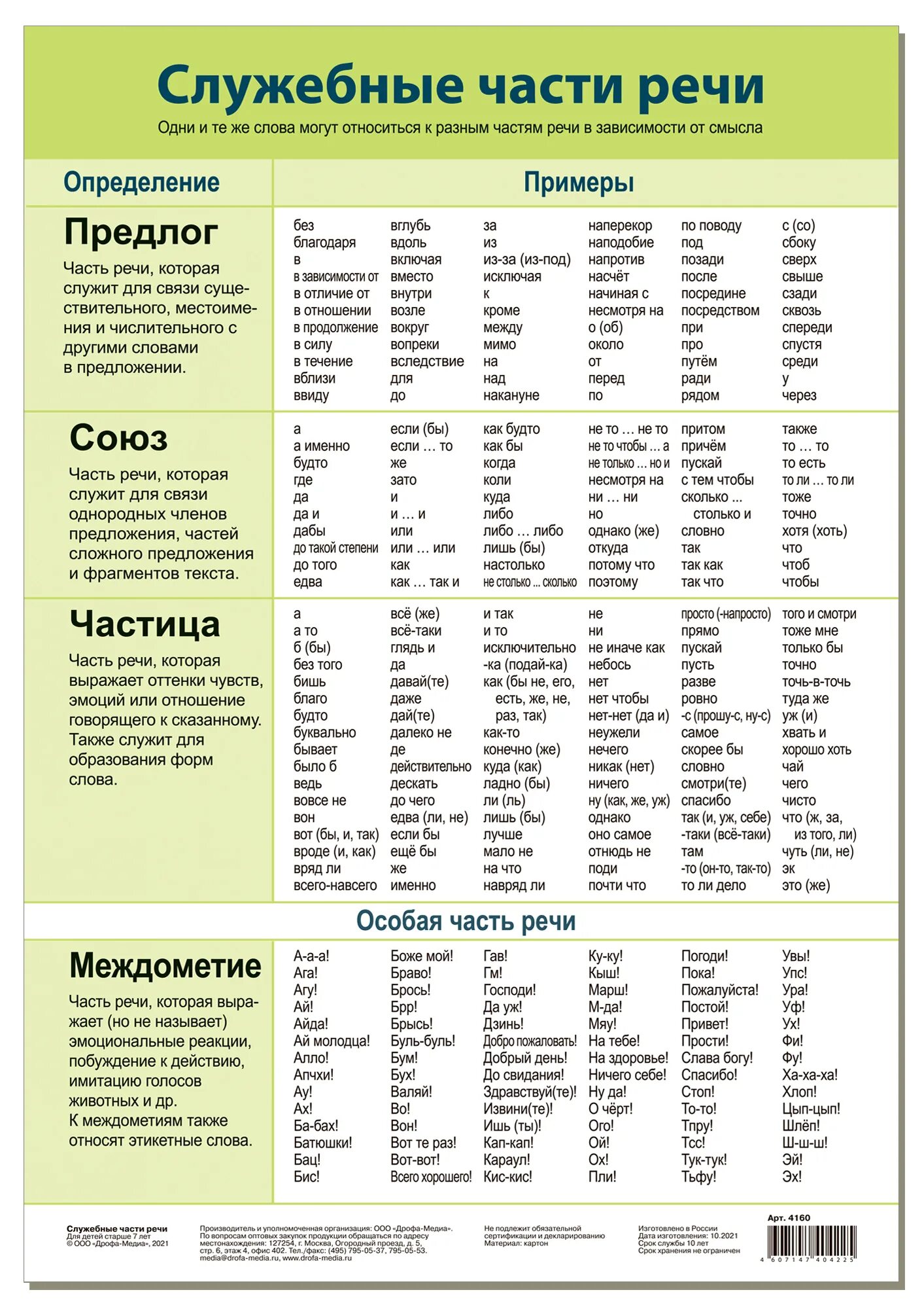 Предлог это служебные слова указывающие на. Служебные части речи предлоги Союзы частицы примеры. Плакат части речи. Комплект плакатов русский язык. Служебные части предлоги Союзы частицы междометия.