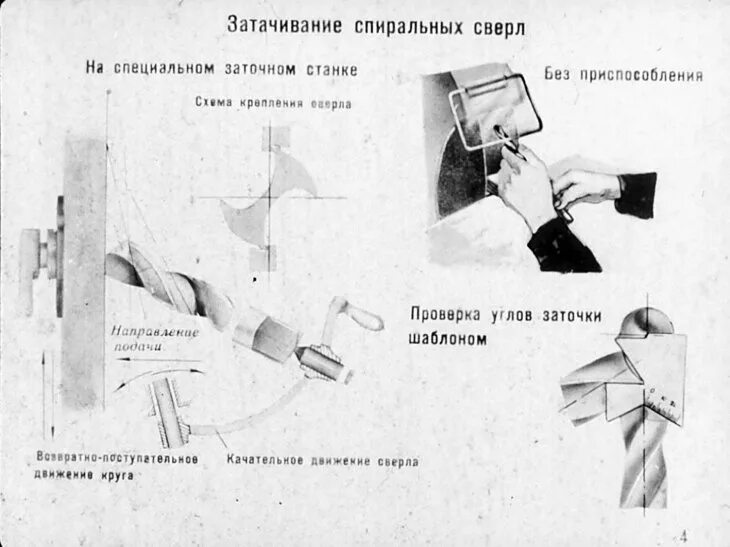 Как точить сверла на точильном станке. Схема заточки винтового сверла. заточка спиральных сверл по металлу. углы заточки спиральных сверл. схема заточки сверла по металлу.