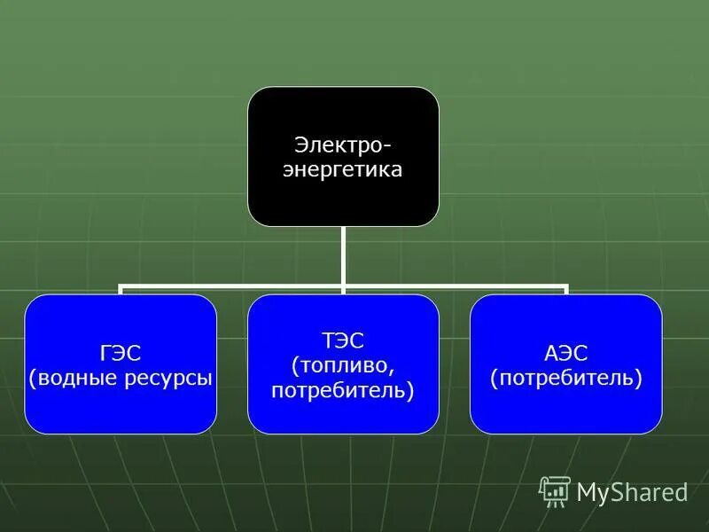 Теплоэнергетика факторы размещения. Определяющий фактор при размещении гэс. Тип электростанции факторы размещения. Гидроэлектростанция доклад. Факторы размещения гидроэлектростанций.