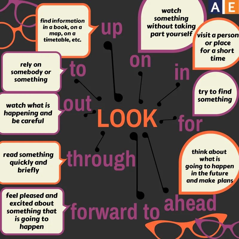 Found предложение. Отрицательные предложения с going to. Found предложение. Correct the mistakes. To cut фразовый глагол.