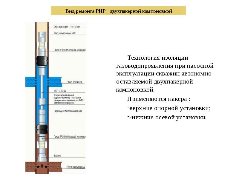 Выполнения изоляционных работ. Активация пакера в скважине. схема подземного оборудования скважины. межколонные перетоки в скважине. ремонтно изоляционные работы в скважинах оборудование.