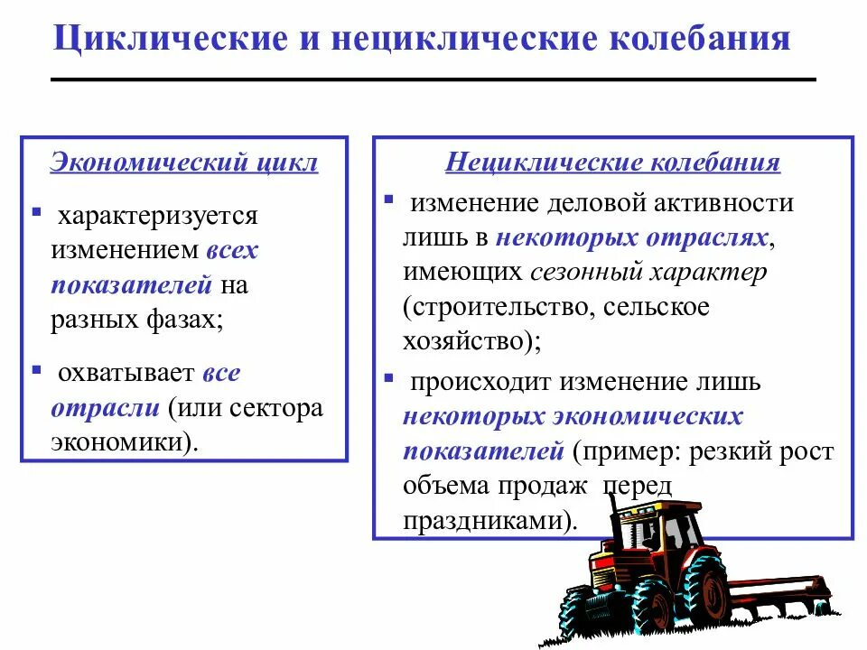 Что бывает экономическим. Экономический рост и экономический цикл. Циклы экономического роста. Примеры экономических циклов. Лекция экономический рост и цикл.