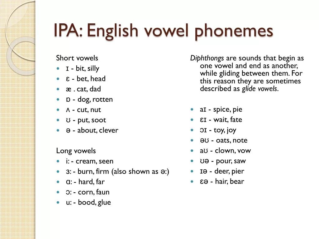The system английский. The System of English Vowels таблица. The System of Vowel phonemes in English. English Vowel phonemes. English Vowels phonemes Table.