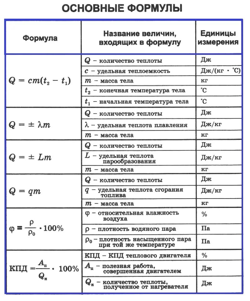 Единица измерения работы энергии количества теплоты