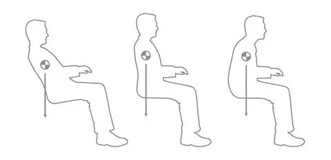 Метод sit