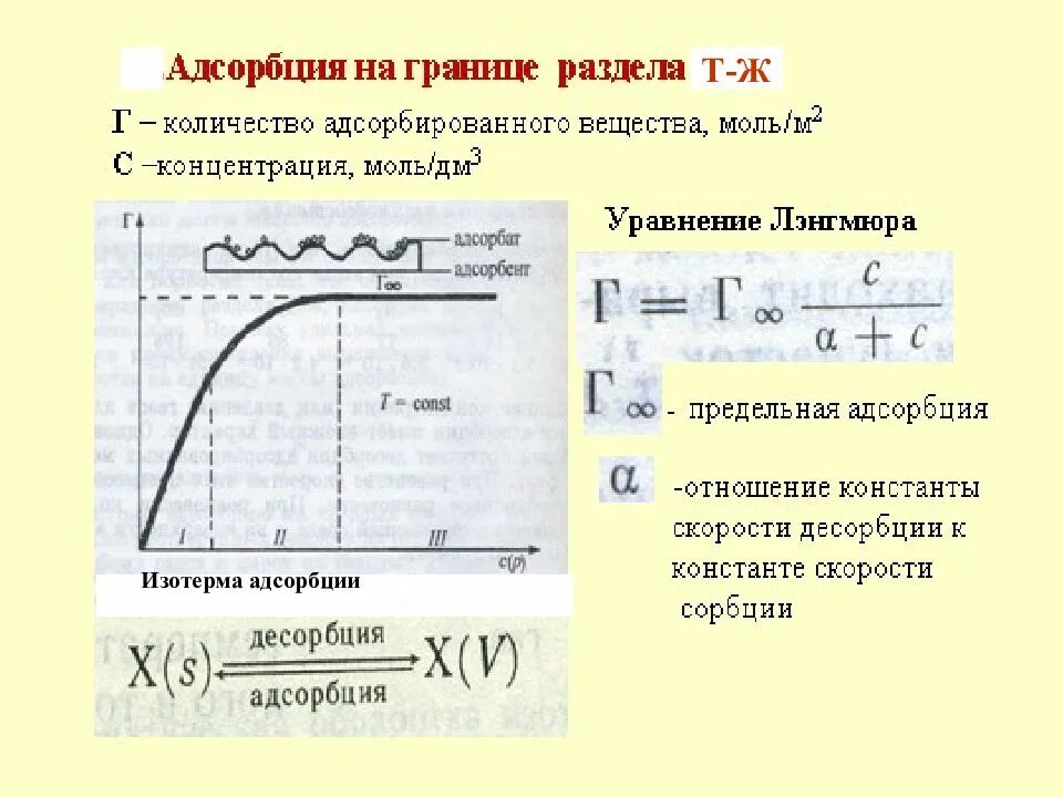 Величина предельной адсорбции. Скорость адсорбции. Изотерма адсорбции Ленгмюра. Предельная адсорбция