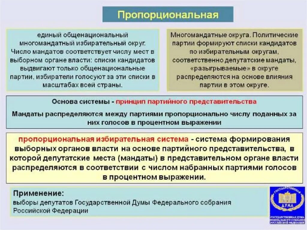 Отношения между избирателями и политической партией. Пропорциональнизбирательная система. Пропорциональная избирательная система. Порпорциональнаясистема выборов. Пропорциональная система пример.