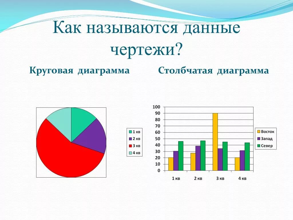 Диаграммы. Столбчатая диаграмма. Графики столбчатые и круговые диаграммы. Составление диаграммы.