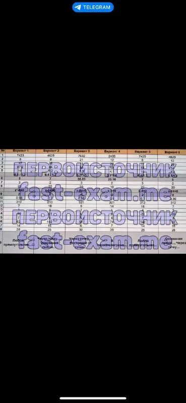 Ответы на огэ по обществознанию 2023. Ответы егэ. Ответы огэ 2023. Ответы на огэ по математике. Зачем садовод осенью огэ ответы.