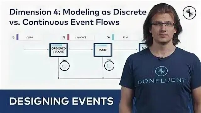 Entity events. Entity events