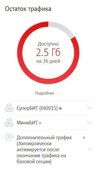 Остаток трафика минут мтс. Остаток интернета мтс. как проверить остаток трафика на мтс. узнать остаток интернета мтс. как узнать трафик на интернете.